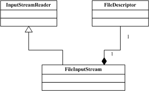 FileDiscriptor