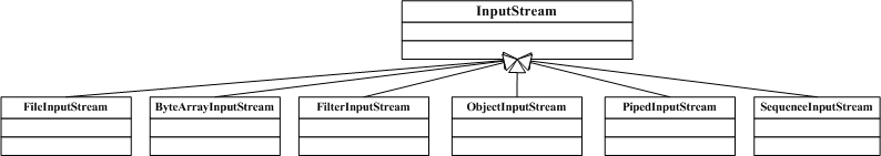 InputStream