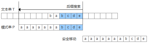 BM6