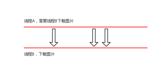 大话Future模式