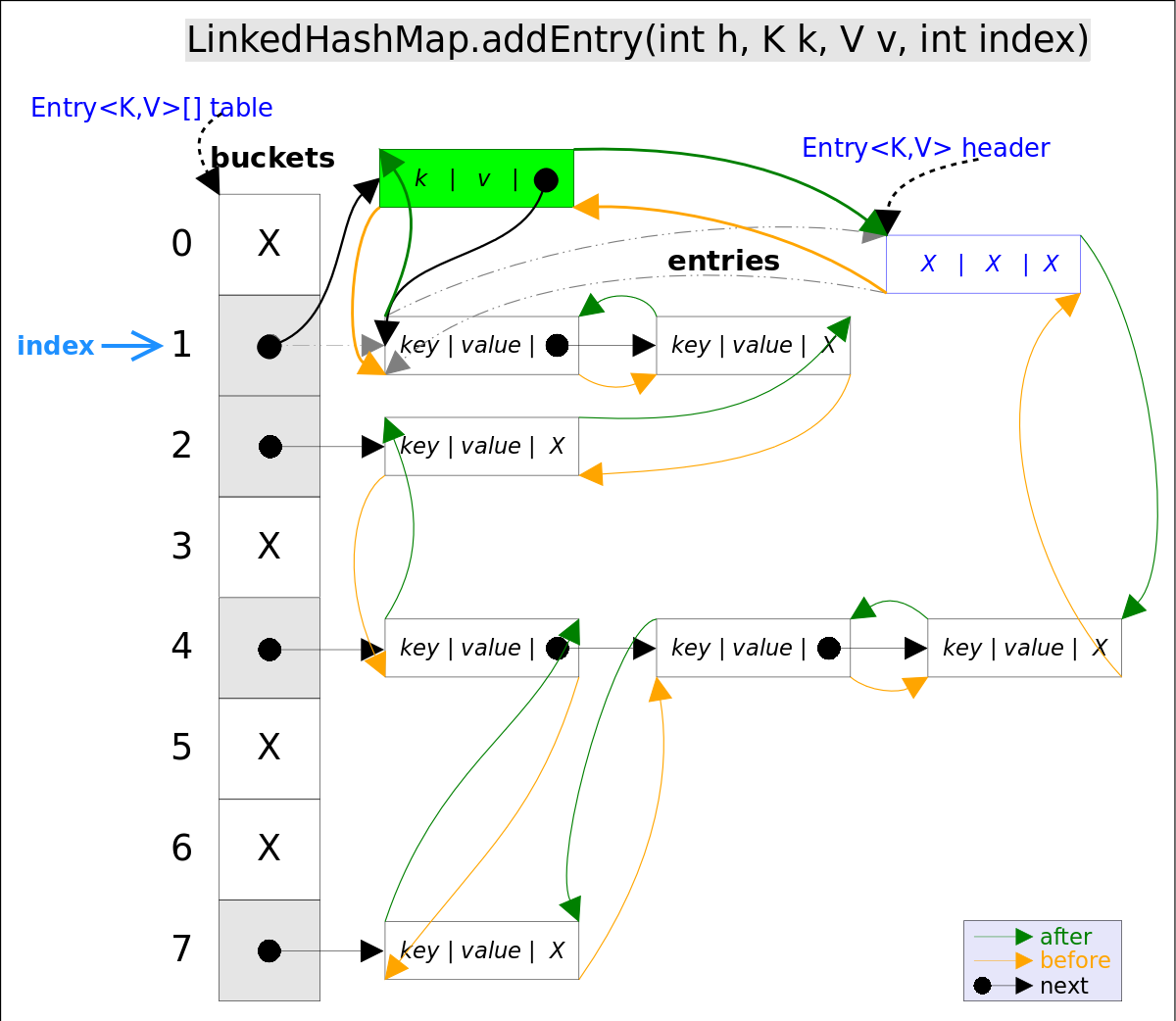 LinkedHashMap_addEntry