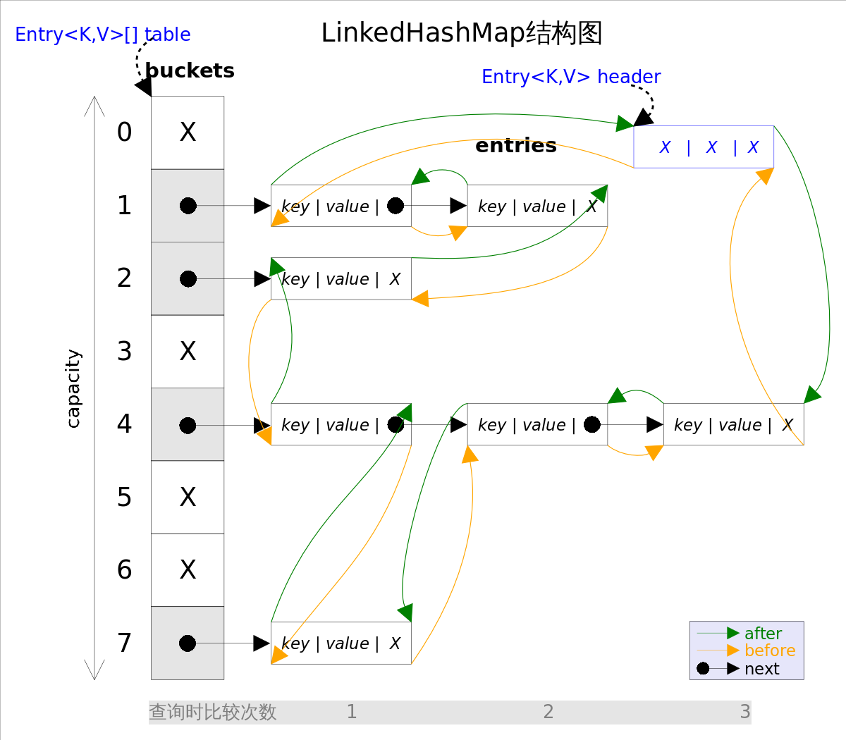 LinkedHashSet和LinkedHashMap源码剖析