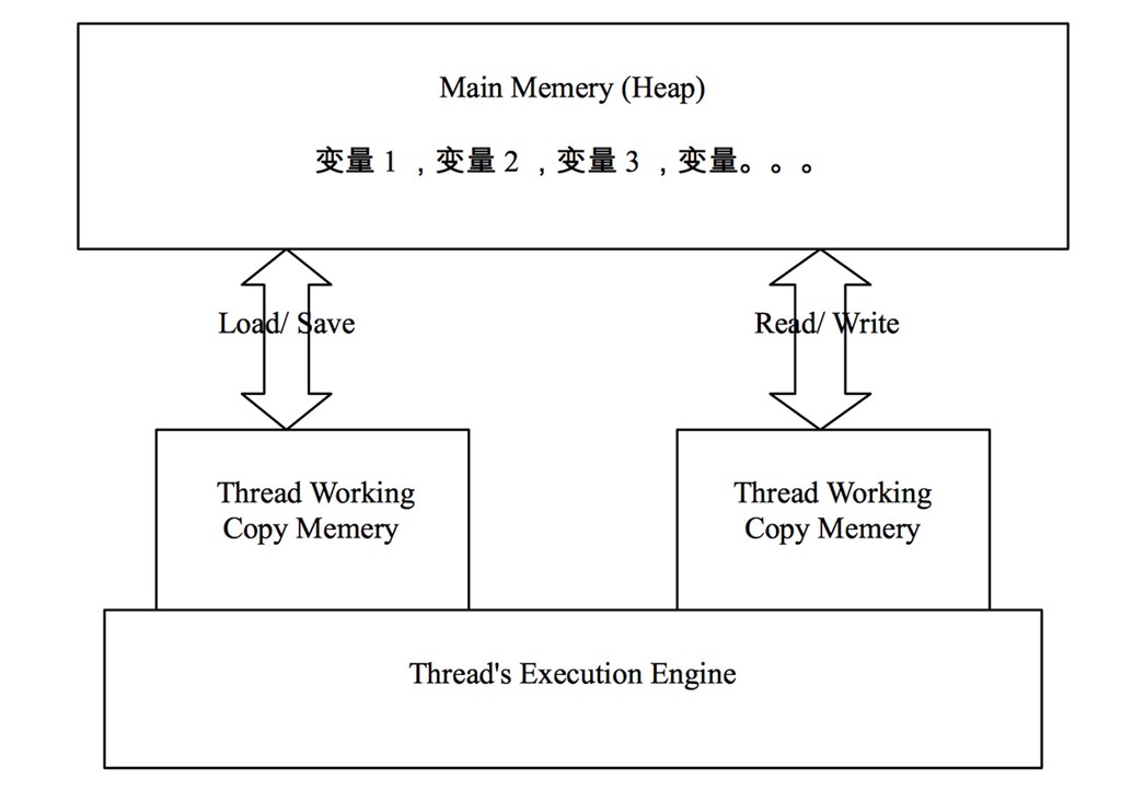 Java并发容器之ConcurrentHashMap精讲