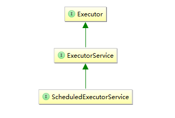 executors